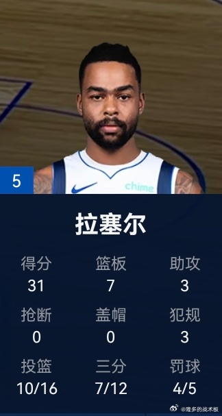 爱游戏官方入口-威廉姆斯力克红牛二队,拉塞尔关键制胜